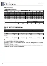 Preview for 95 page of LG UU48W U32 Engineering Product Data Book