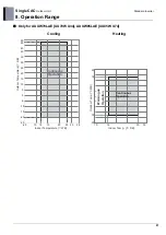 Preview for 98 page of LG UU48W U32 Engineering Product Data Book