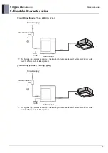 Preview for 100 page of LG UU48W U32 Engineering Product Data Book