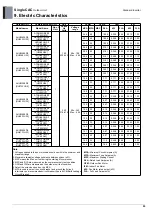 Preview for 102 page of LG UU48W U32 Engineering Product Data Book