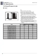 Preview for 103 page of LG UU48W U32 Engineering Product Data Book