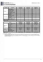 Preview for 112 page of LG UU48W U32 Engineering Product Data Book