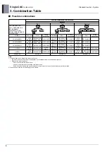 Preview for 113 page of LG UU48W U32 Engineering Product Data Book