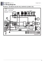 Preview for 131 page of LG UU48W U32 Engineering Product Data Book