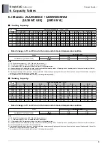 Preview for 135 page of LG UU48W U32 Engineering Product Data Book