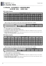 Preview for 136 page of LG UU48W U32 Engineering Product Data Book