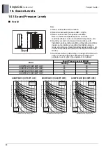 Preview for 142 page of LG UU48W U32 Engineering Product Data Book