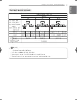 Preview for 9 page of LG UU70W Installation Manual