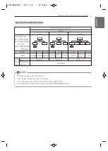 Preview for 9 page of LG UU85W Installation Manual