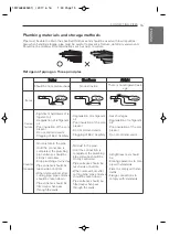 Preview for 15 page of LG UU85W Installation Manual