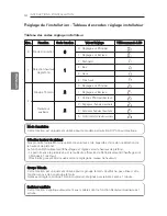 Preview for 98 page of LG UV12H Owner'S Manual