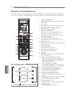 Preview for 206 page of LG UV12H Owner'S Manual