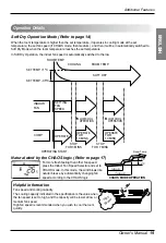 Предварительный просмотр 19 страницы LG UV18AC Owner'S Manual