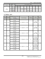 Preview for 14 page of LG UV18F Service Manual