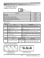 Preview for 52 page of LG UV18F Service Manual