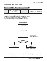 Preview for 82 page of LG UV18F Service Manual