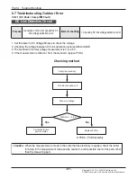 Preview for 91 page of LG UV18F Service Manual