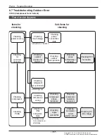 Preview for 117 page of LG UV18F Service Manual