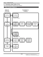 Preview for 119 page of LG UV18F Service Manual