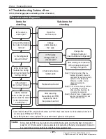 Preview for 121 page of LG UV18F Service Manual