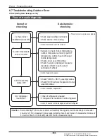 Preview for 123 page of LG UV18F Service Manual