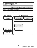 Preview for 136 page of LG UV18F Service Manual