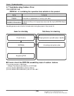 Preview for 139 page of LG UV18F Service Manual