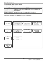 Preview for 141 page of LG UV18F Service Manual