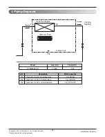 Предварительный просмотр 3 страницы LG UVNH36GLLA1 Svc Manual