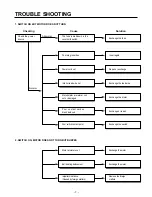 Предварительный просмотр 7 страницы LG V-4300CT Service Manual