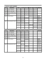 Предварительный просмотр 21 страницы LG V-4300CT Service Manual