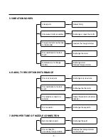 Preview for 9 page of LG V-4800HTV Service Manual