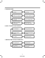 Preview for 9 page of LG V-711CAIS Service Manual