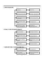 Предварительный просмотр 9 страницы LG V-C4380STR Service Manual