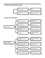 Предварительный просмотр 7 страницы LG V-C7050HT Service Manual