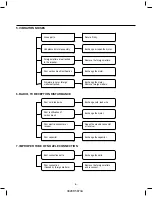 Preview for 9 page of LG V-C7141NTR Service Manual