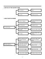 Предварительный просмотр 7 страницы LG V-C716HCS Service Manual