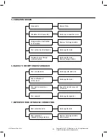 Предварительный просмотр 9 страницы LG V-CA251NTB Service Manual