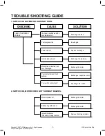 Предварительный просмотр 7 страницы LG V-CD281NT Service Manual