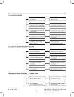 Предварительный просмотр 9 страницы LG V-CP963STC Service Manual