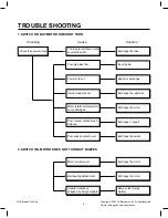 Предварительный просмотр 7 страницы LG V-CQ302HT Service Manual