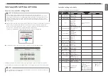 Preview for 90 page of LG V-NET ACS PREMTA000 Installation & User Manual