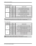 Preview for 14 page of LG V-NET PDRYCB400 Installation Manual