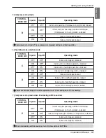 Preview for 15 page of LG V-NET PDRYCB400 Installation Manual