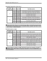 Preview for 30 page of LG V-NET PDRYCB400 Installation Manual