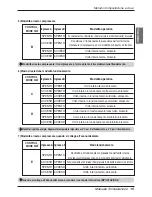 Preview for 31 page of LG V-NET PDRYCB400 Installation Manual