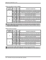 Preview for 46 page of LG V-NET PDRYCB400 Installation Manual