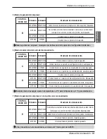 Preview for 47 page of LG V-NET PDRYCB400 Installation Manual