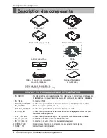 Preview for 54 page of LG V-NET PDRYCB400 Installation Manual