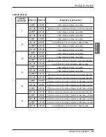 Preview for 61 page of LG V-NET PDRYCB400 Installation Manual